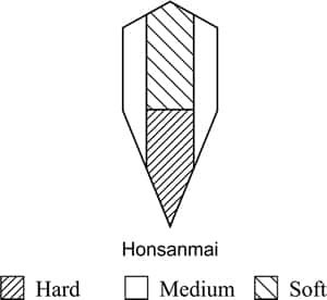 diagram katana honsanmai
